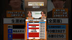 【1位は10億越え!?】生涯給与ランキング#生涯年収#総合商社 ...
