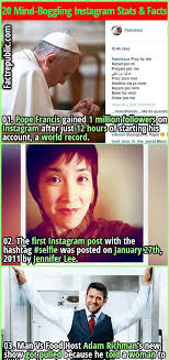 20 Mind Boggling Instagram Stats Facts Instagram Stats Facts Fact Of The Day