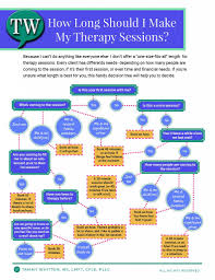 So i don't see how performing cpr for 30 minutes is at all effective. What Length Of Therapy Session Do I Need Tammy Whitten