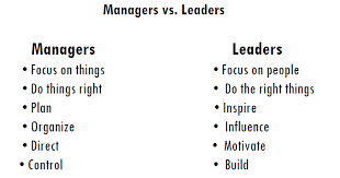 Managers Vs Leaders Quotes And Sayings