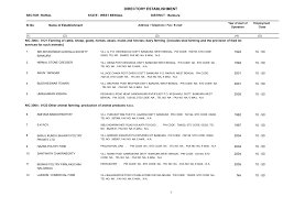 Sunukpahari eco park / west bengal state agricultural marketing board : Https Mospi Gov In Documents 213904 0 Rural 19 281 29 Pdf 02efa51d 9e03 243c 8bf9 Ef2f4aba9543 T 1593673279029