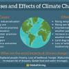 When did global warming first become a concern? 1