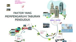 Faktor alam sekitar budaya • faktor ekonomi • perkembangan sektor ekonomi terutama perindustrian, pertanian dan perkhidmatan mempengaruhi taburan penduduk. Faktor Yang Mempengaruhi Taburan Penduduk By N Ida Joe