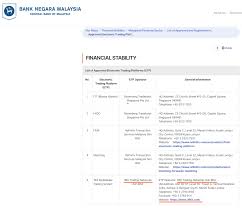 You will have some transcript history in bank negara. Bank Negara Forex Blacklist