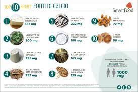La vitamina d favorisce l'assorbimento intestinale di calcio e fosforo, il loro riassorbimento a livello renale e i processi di mineralizzazione. Calcio I 10 Alimenti Smart Piu Ricchi