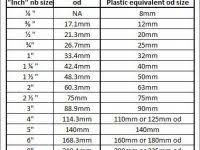 metric conversion chart fractions metric conversion chart