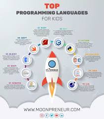 Programming languages for Kids to Learn ...