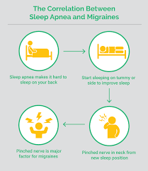 20 Inspirational Headache Location Chart Causes