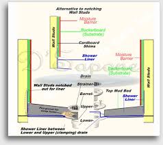 Shower Efflorescence Removal Services D Sapone Shower Floor Shower Pan Shower Pan Liner Installation