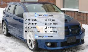 Image result for Surf Blue 2009 Caliber