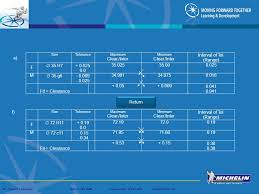 05 Fits And Tolerances Ppt Video Online Download