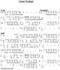 Talvez você pergunte, onde você pode ler. Not Pianika Lagu Cinta Terbaik Kami