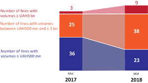 These funds are available within your 401(k), ira or any taxable brokerage. Ukraine Building The Domestic Debt Market For Local Currency Issuances
