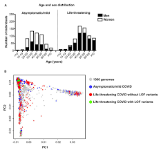 Julie morelle ne quitterait donc pas l'info, mais la traiterait différemment, sous l'angle du débat, à travers cette émission. Inborn Errors Of Type I Ifn Immunity In Patients With Life Threatening Covid 19 Science