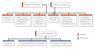 Banks with equity of $2bn or more but less than $12bn must. Kyc Process In Banks Canada