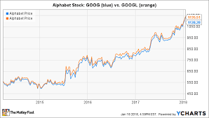 De har dessutom väldigt mycket data. Warum Den Alphabet Investoren Die Stimmrechte Egal Sind