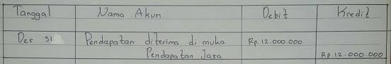 Jarak yang ditempuh beni (m) jarak tempuh = jarak (1) + jarak (2) = 243 m + 29 m = 272 m. Jawaban Soal Jarak Rumah Paman Beni Ke Tugu Khatulistiwa 24300 Serdadu Guru