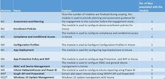Customer Offerings Onboarding Accelerator Implementing Microsoft Intune Features Intune Onboarding Device Management