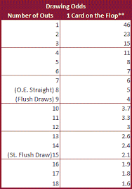Starting Poker Hand Charts Poker Odds Chart In 2020 Poker Book Poker Hands Playing Card Games
