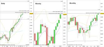 This index is calculated by the ftse group independent company, which is. Ftse Futures Asx Company Search