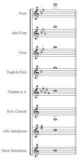 Dolmetsch Online Music Theory Online Score Formats