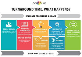 We did not find results for: Print Aura Review 2019 Is This The Print On Demand App For You
