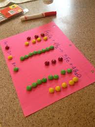 Balancing chemical equations is a key chemistry skill. This Is How We Science Balancing Equations Teaching Chemistry Balancing Equations Chemistry Physical Science Lessons