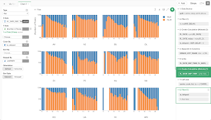 Introduction To Chart Pinning In Exploratory Learn Data