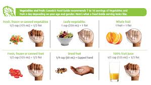 Eatright Ontario Canada Food Guide Food Guide Food