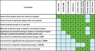 Hybrid Electric Vehicle An Overview Sciencedirect Topics