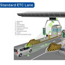 An rfid system consists of a tiny radio transponder. China Rfid Dsrc Based Road Toll Collection System On Global Sources Etc System Toll Software Smart Parking