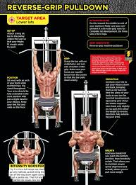 Pin Pa Fitness Exercises