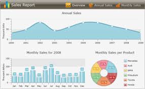 Multiple Chart Areas Telerik Ui For Silverlight