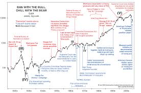 The Stock Market War On Drugs Mother Jones