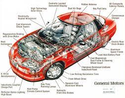 Auto Parts Names Car Engine Diagrams Car Engine Automobile Engineering Car Parts