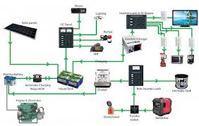 Boat lift switch wiring diagram. How To Create A Wiring Diagram For Your Boat Pacific Yacht Systems