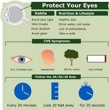 Symptoms of eye strain are unusual in children under 12 years of age. Eye Fatigue Computer Eye Strain