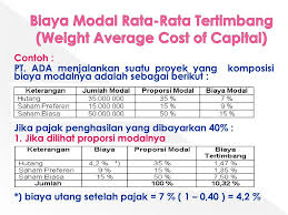 Check spelling or type a new query. Biaya Modal Cost Of Capital Ppt Download