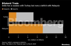 Check spelling or type a new query. Turkey Imports India Weighs Trade Curbs On Turkey Malaysia Over Kashmir Comments