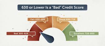The discover it® secured credit card is our favorite secured credit card (and one of our favorite cards for consumers with low credit scores your banker can help you fill out the application and may be able to call the reconsideration line for you if you're rejected. Credit Cards For Bad Credit Lexington Law