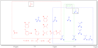 nmr appendix useful charts for nmr identification