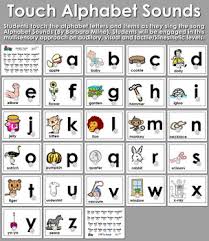 Learn letter sounds of the english alphabet with sign language, phonics and pictures of each letter and their sound, american sign language, . Touch Alphabet Sounds By David Teachers Pay Teachers