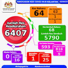 Simak 7 cara menjaga kesehatan jantung yang mudah dilakukan. Ringkasan Situasi Jabatan Kesihatan Negeri Kelantan Facebook