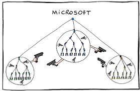 microsoft org chart guns bedowntowndaytona com