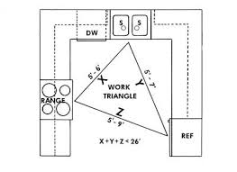 kitchen layouts: the work triangle