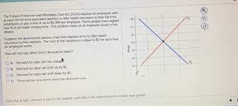 Getting quality individual health coverage you can afford doesn't have to be shop and compare your health plan options from some of the most trusted health insurance carriers in your area. Solved The Patient Protection And Affordable Care Act Ac Chegg Com