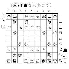 In fact, you have to attack the opponent's centre with. Feint Swinging Rook Strategy 1 Shogi Weekly