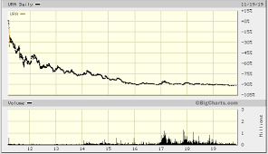 Higher Uranium Prices Critical For Human Survival