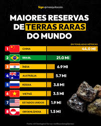 Veja quais as maiores reservas de terras raras do mundo! 👆