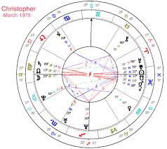 Reincarnation In Astrology Charts Maurice Fernandez